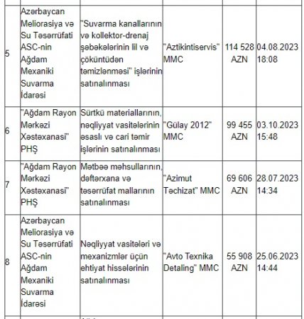 Ağdamda dövlət tenderlərini KİMLƏR UDUR? 